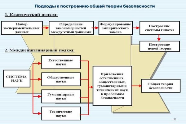 Кракен официальная kr2web in