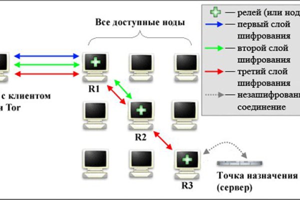 Как восстановить аккаунт кракен